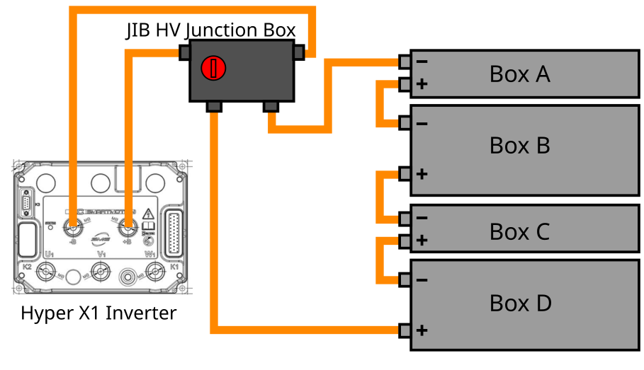 HV wiring